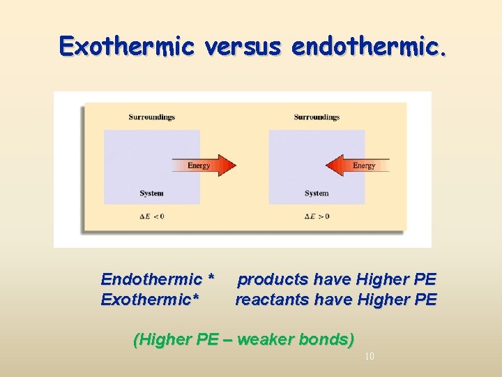 Exothermic versus endothermic. Endothermic * Exothermic* products have Higher PE reactants have Higher PE