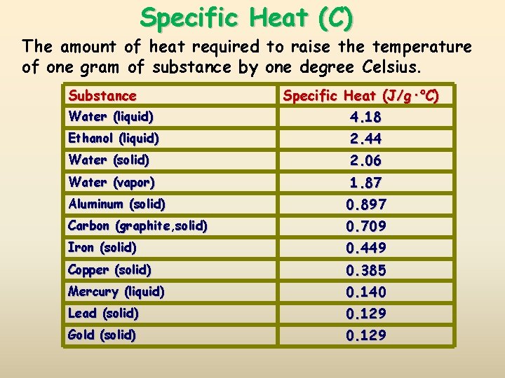 Specific Heat (C) The amount of heat required to raise the temperature of one