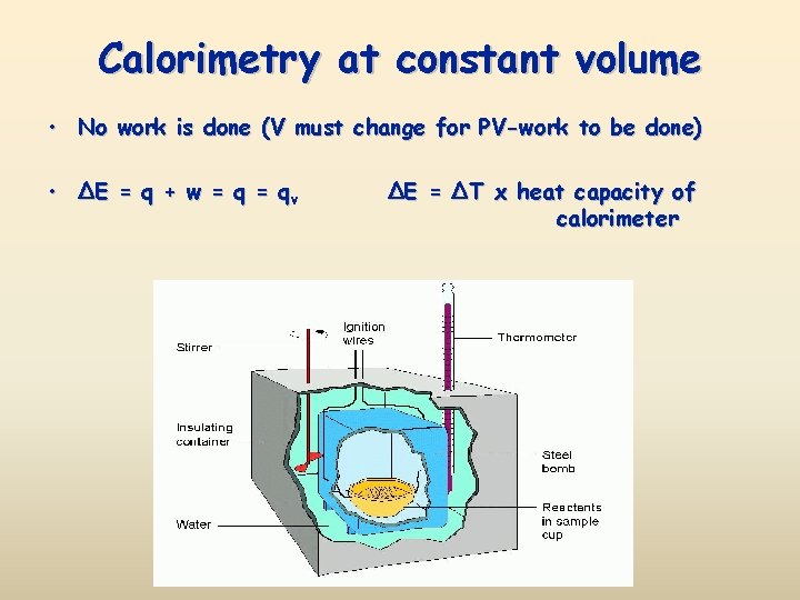 Calorimetry at constant volume • No work is done (V must change for PV-work