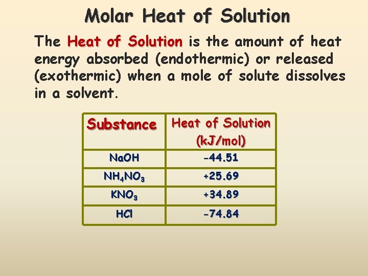 Molar Heat of Solution The Heat of Solution is the amount of heat energy