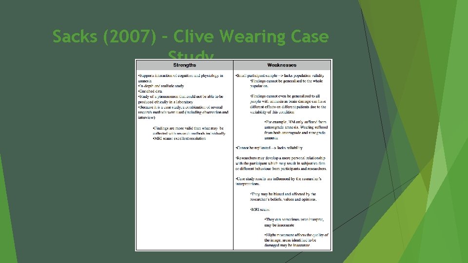 Sacks (2007) – Clive Wearing Case Study 