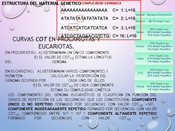 ESTRUCTURA DEL MATERIAL GENETICO COMPLEJIDAD GENOMICA AAAAAAAA C= 1; L=16 Species Sequence Distribution ATATATATA