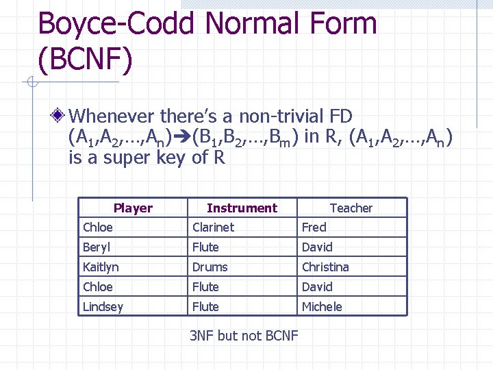 Boyce-Codd Normal Form (BCNF) Whenever there’s a non-trivial FD (A 1, A 2, …, Boyce-Codd Normal Form (BCNF) Whenever there’s a non-trivial FD (A 1, A 2, …,