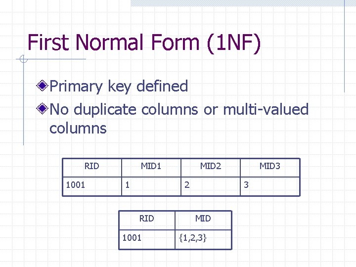 First Normal Form (1 NF) Primary key defined No duplicate columns or multi-valued columns First Normal Form (1 NF) Primary key defined No duplicate columns or multi-valued columns