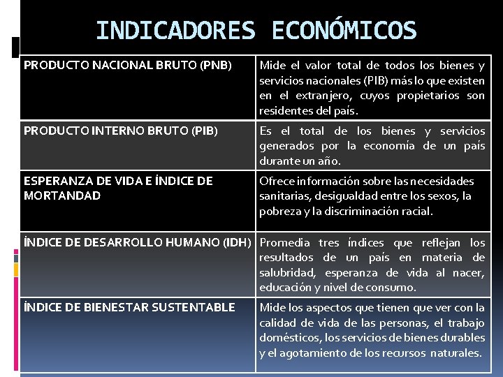 INDICADORES ECONÓMICOS PRODUCTO NACIONAL BRUTO (PNB) Mide el valor total de todos los bienes