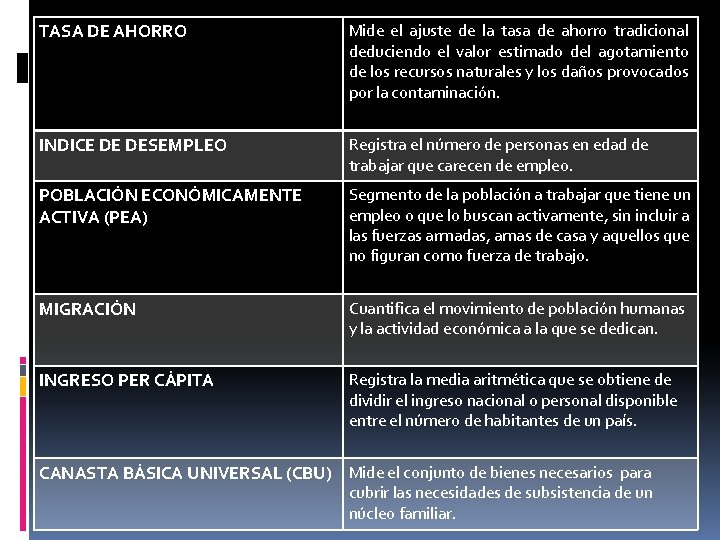 TASA DE AHORRO Mide el ajuste de la tasa de ahorro tradicional deduciendo el