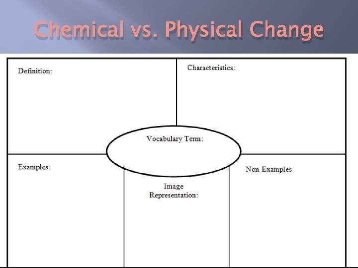 Chemical vs. Physical Change 