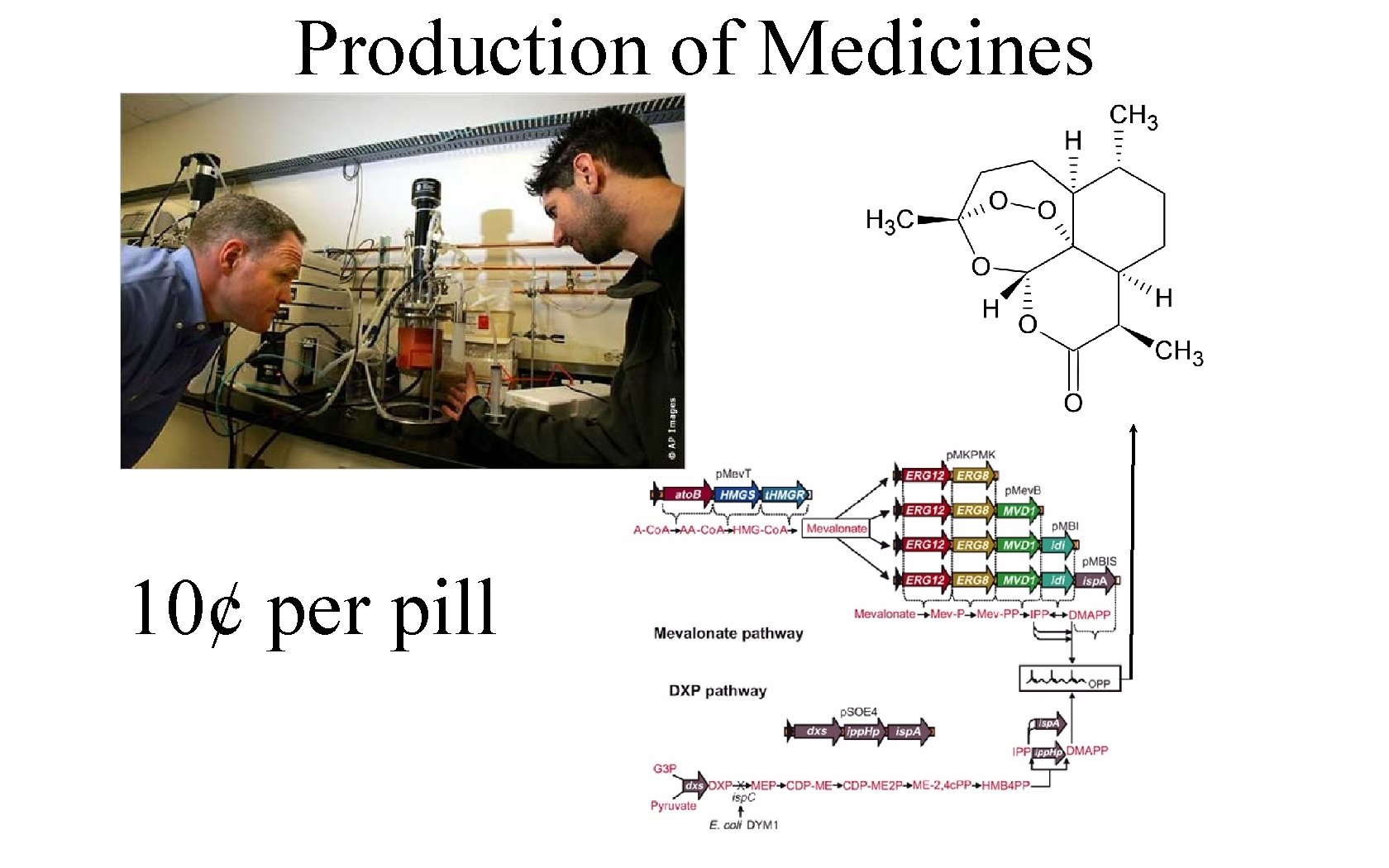 Production of Medicines 10¢ per pill 