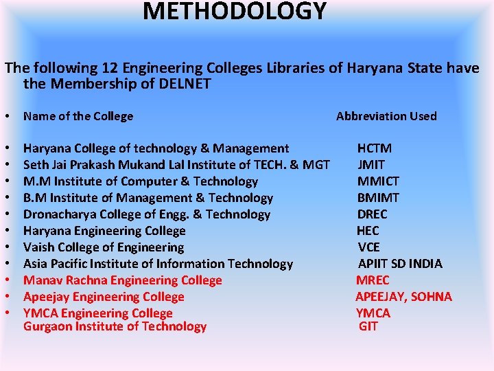 METHODOLOGY The following 12 Engineering Colleges Libraries of Haryana State have the Membership of