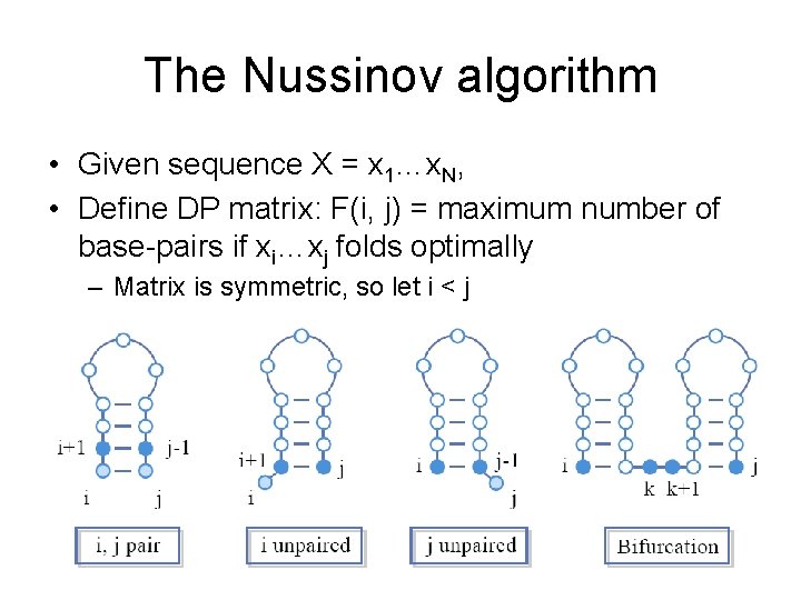 The Nussinov algorithm • Given sequence X = x 1…x. N, • Define DP