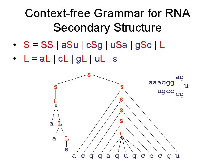 Context-free Grammar for RNA Secondary Structure • S = SS | a. Su |