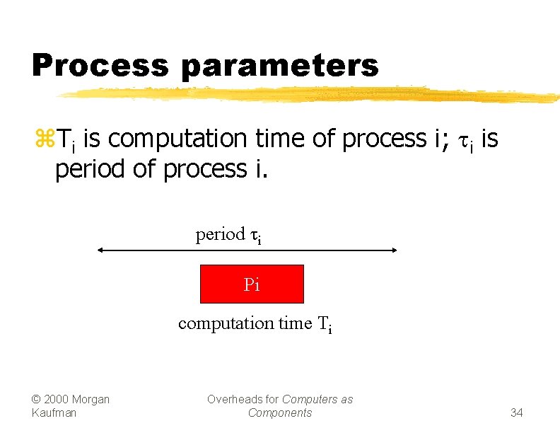 Process parameters z. Ti is computation time of process i; ti is period of