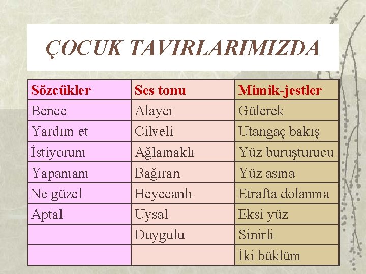 ÇOCUK TAVIRLARIMIZDA Sözcükler Bence Yardım et İstiyorum Yapamam Ne güzel Aptal Ses tonu Alaycı