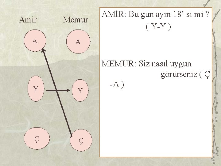 Amir A Memur AMİR: Bu gün ayın 18’ si mi ? ( Y-Y )