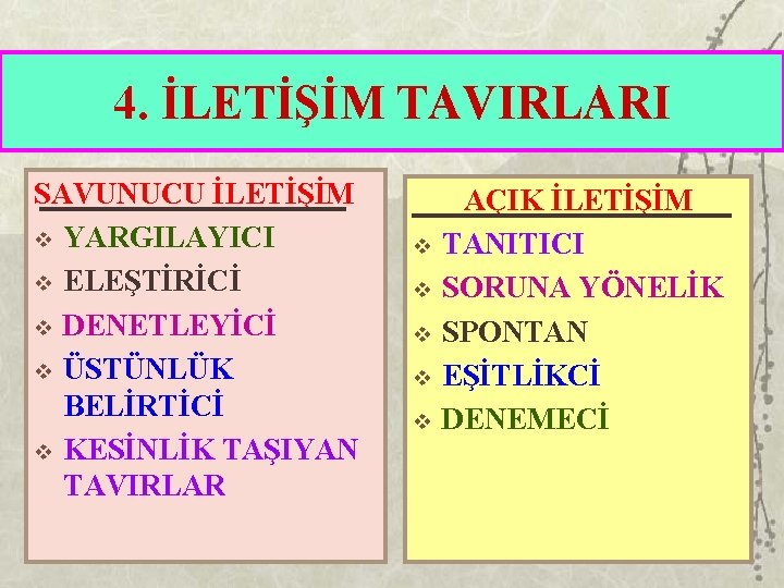 4. İLETİŞİM TAVIRLARI SAVUNUCU İLETİŞİM v YARGILAYICI v ELEŞTİRİCİ v DENETLEYİCİ v ÜSTÜNLÜK BELİRTİCİ