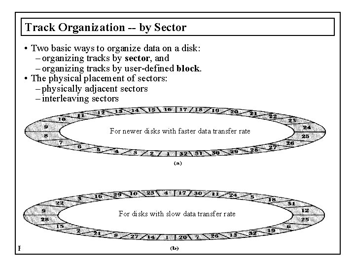 Track Organization -- by Sector • Two basic ways to organize data on a