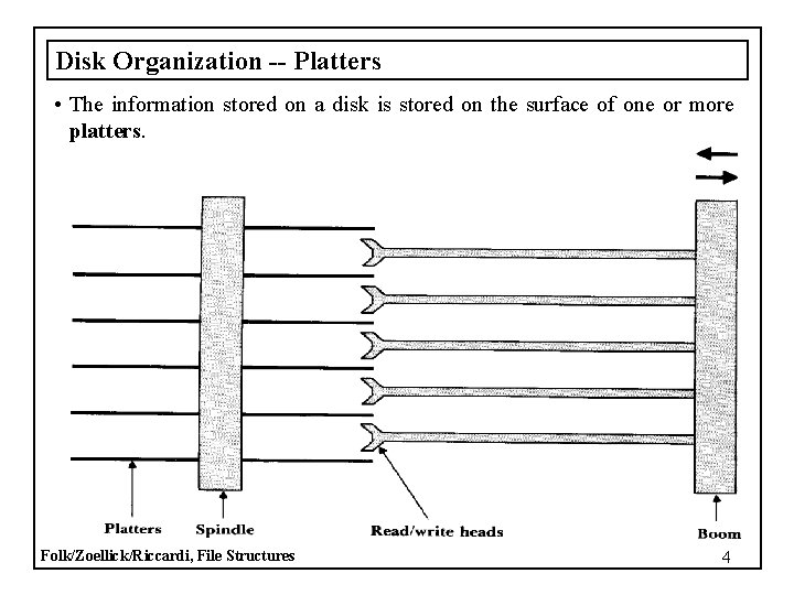 Disk Organization -- Platters • The information stored on a disk is stored on