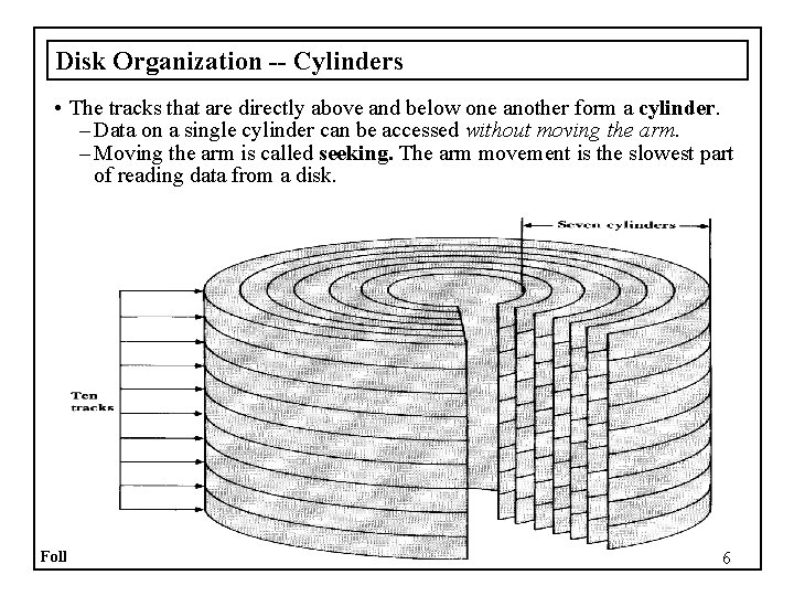 Disk Organization -- Cylinders • The tracks that are directly above and below one