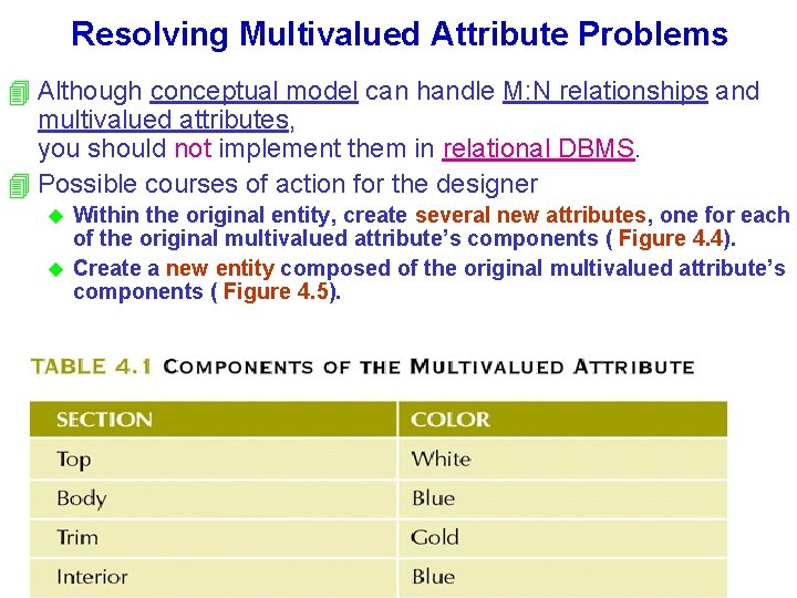 Resolving Multivalued Attribute Problems 4 Although conceptual model can handle M: N relationships and