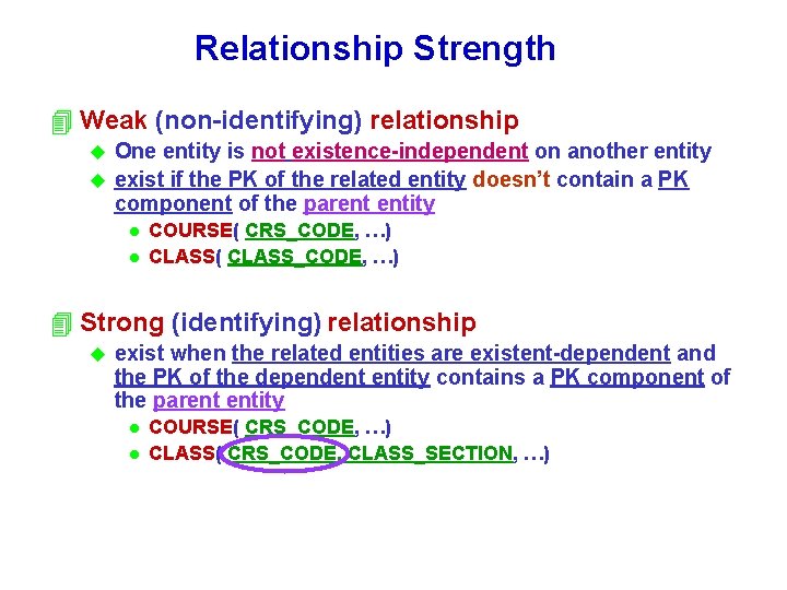 Relationship Strength 4 Weak (non-identifying) relationship One entity is not existence-independent on another entity