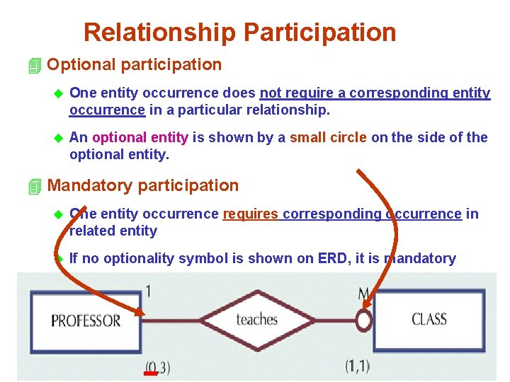 Relationship Participation 4 Optional participation u One entity occurrence does not require a corresponding Relationship Participation 4 Optional participation u One entity occurrence does not require a corresponding