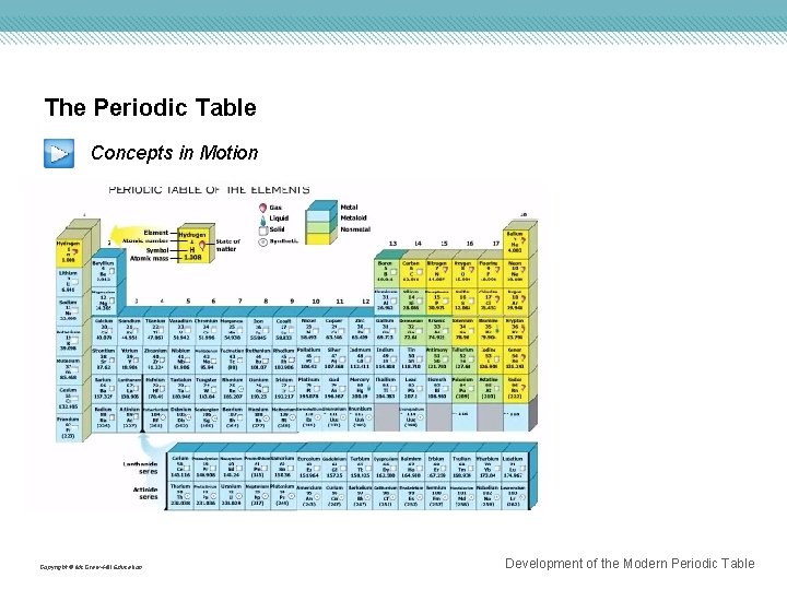 The Periodic Table Concepts in Motion Copyright © Mc. Graw-Hill Education Development of the