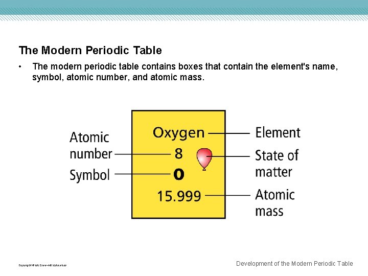 The Modern Periodic Table • The modern periodic table contains boxes that contain the