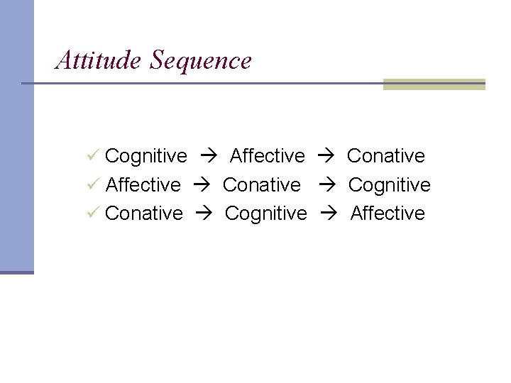 Attitude Sequence ü Cognitive Affective Conative ü Affective Conative Cognitive ü Conative Cognitive Affective