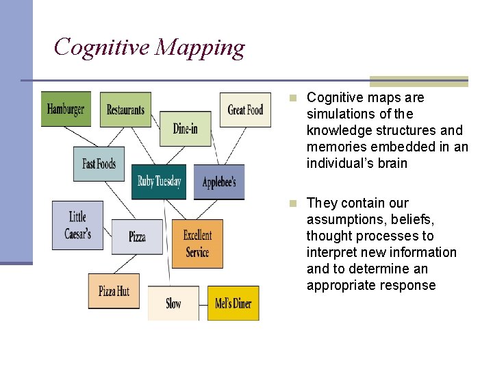 Cognitive Mapping n Cognitive maps are simulations of the knowledge structures and memories embedded