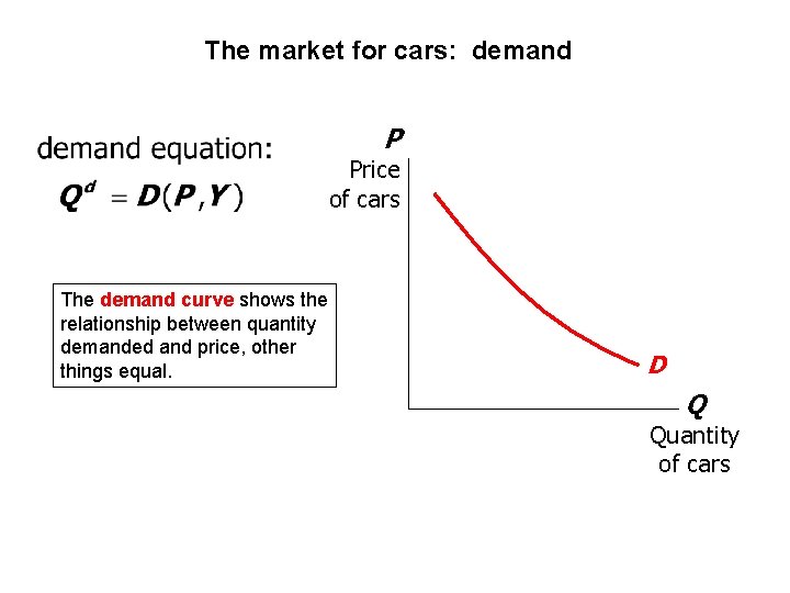 The market for cars: demand P Price of cars The demand curve shows the