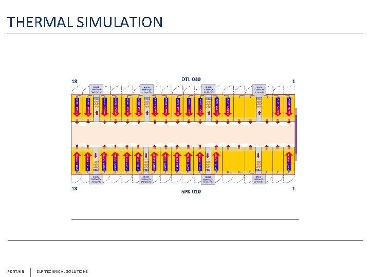 THERMAL SIMULATION PENTAIR ELP TECHNICAL SOLUTIONS 