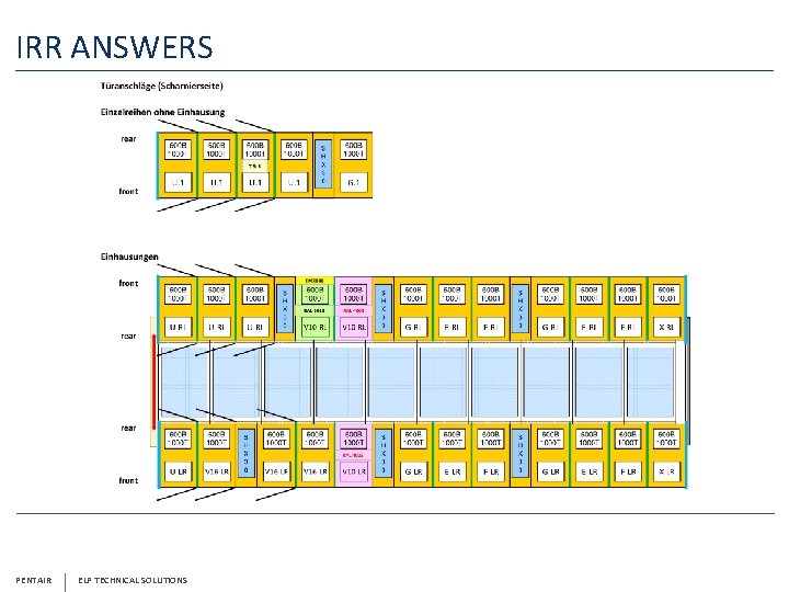 IRR ANSWERS PENTAIR ELP TECHNICAL SOLUTIONS 