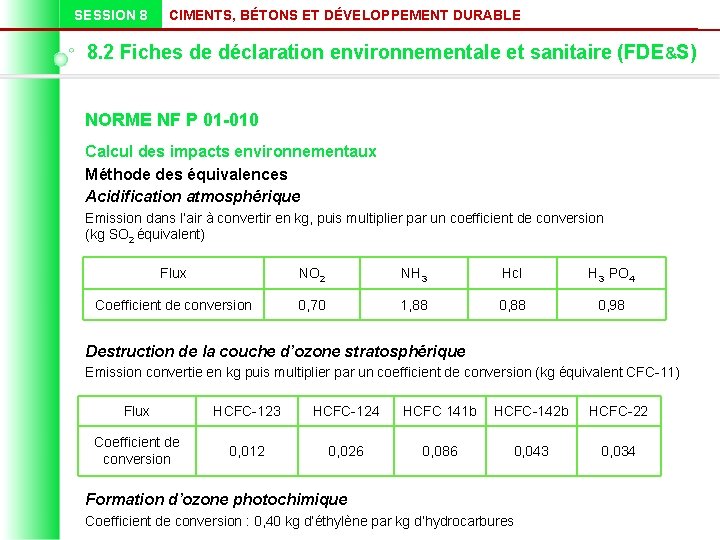 SESSION 8 CIMENTS, BÉTONS ET DÉVELOPPEMENT DURABLE 8. 2 Fiches de déclaration environnementale et