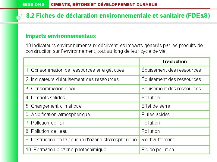 SESSION 8 CIMENTS, BÉTONS ET DÉVELOPPEMENT DURABLE 8. 2 Fiches de déclaration environnementale et