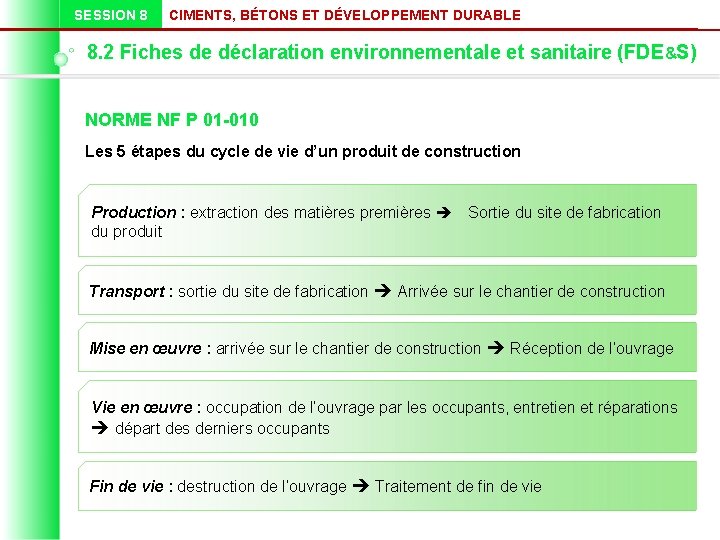 SESSION 8 CIMENTS, BÉTONS ET DÉVELOPPEMENT DURABLE 8. 2 Fiches de déclaration environnementale et