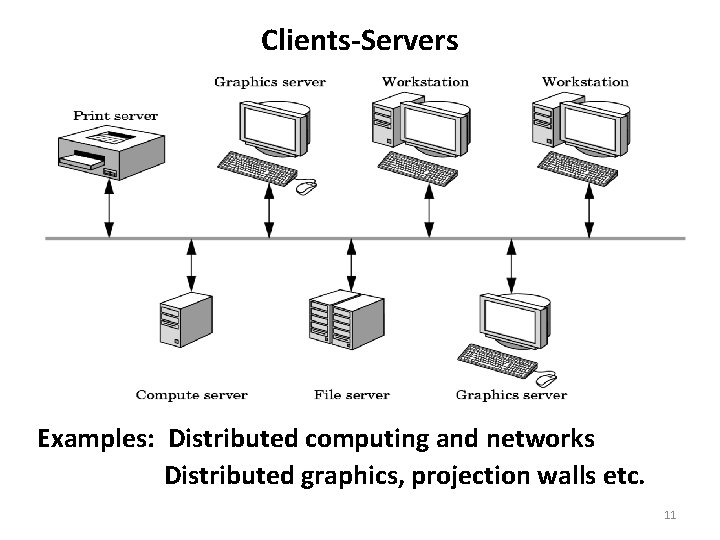 Clients-Servers Examples: Distributed computing and networks Distributed graphics, projection walls etc. 11 