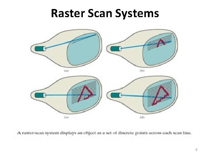 Raster Scan Systems 8 