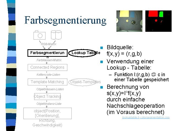 Farbsegmentierung RGB-Matrix Farbsegmentierun g Farbklassen-Matrix n Lookup Tabelle n Connected Regions Kettencode-Listen Template Matching