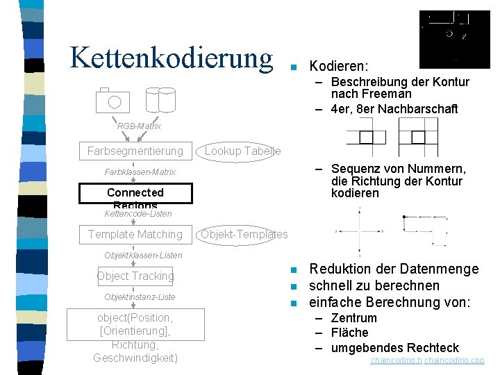 Kettenkodierung n Kodieren: – Beschreibung der Kontur nach Freeman – 4 er, 8 er