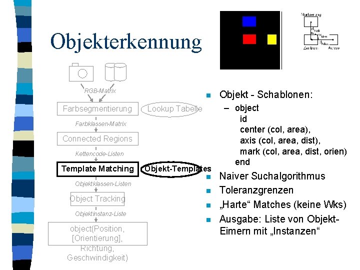 Objekterkennung RGB-Matrix Farbsegmentierung n Lookup Tabelle Farbklassen-Matrix Connected Regions Kettencode-Listen Template Matching Objektklassen-Listen Object
