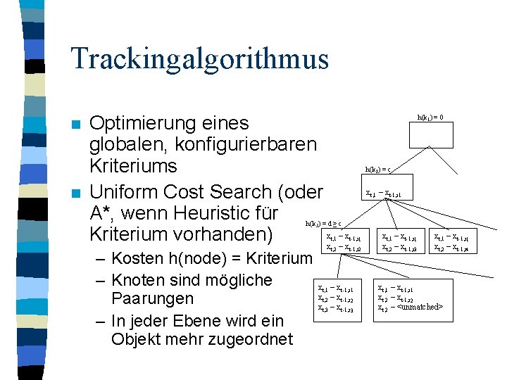 Trackingalgorithmus n n Optimierung eines globalen, konfigurierbaren Kriteriums Uniform Cost Search (oder A*, wenn