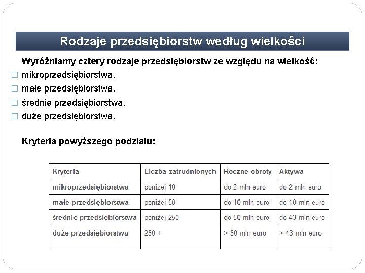 Rodzaje przedsiębiorstw według wielkości Wyróżniamy cztery rodzaje przedsiębiorstw ze względu na wielkość: � mikroprzedsiębiorstwa,