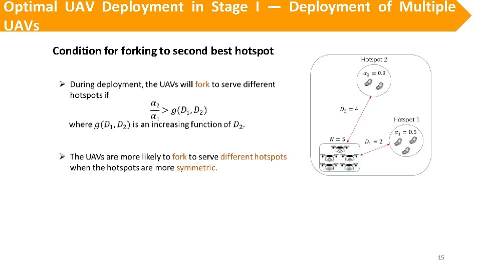 Optimal UAV Deployment in Stage I — Deployment of Multiple UAVs Condition forking to