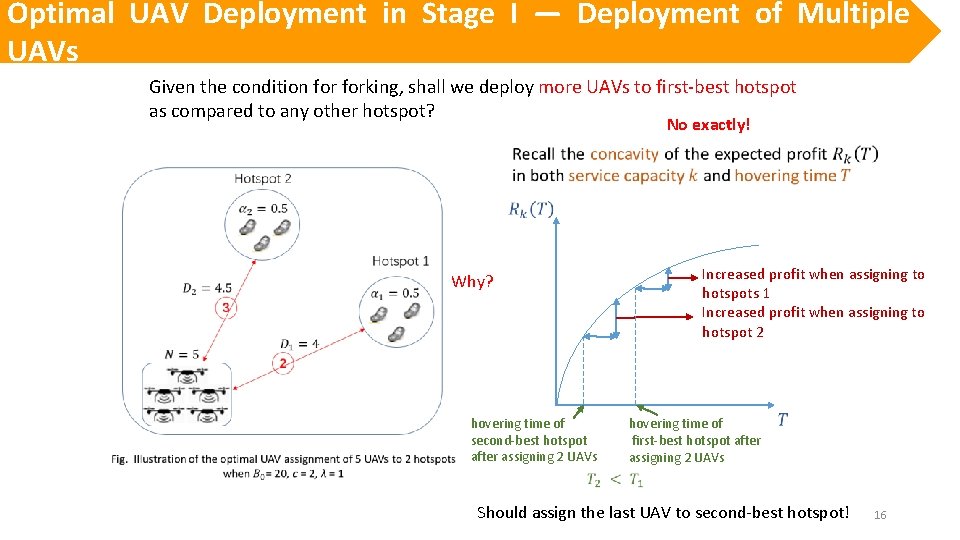 Optimal UAV Deployment in Stage I — Deployment of Multiple UAVs Given the condition