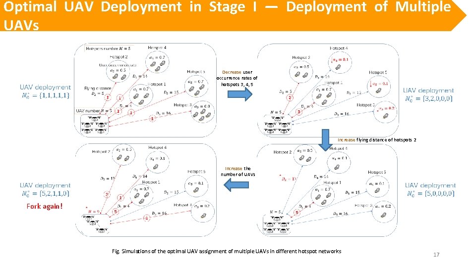 Optimal UAV Deployment in Stage I — Deployment of Multiple UAVs Decrease user occurrence