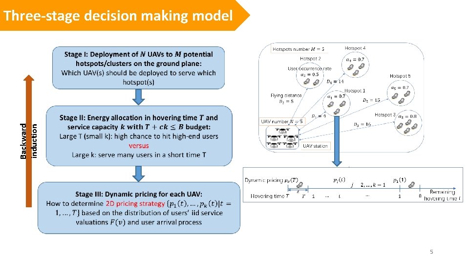 Three-stage decision making model Backward induction 5 