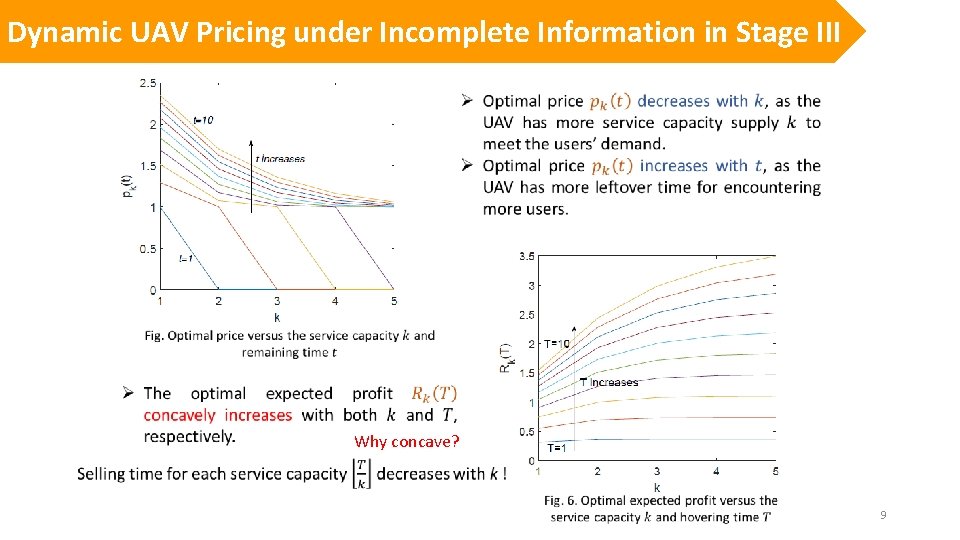 Dynamic UAV Pricing under Incomplete Information in Stage III Why concave? 9 