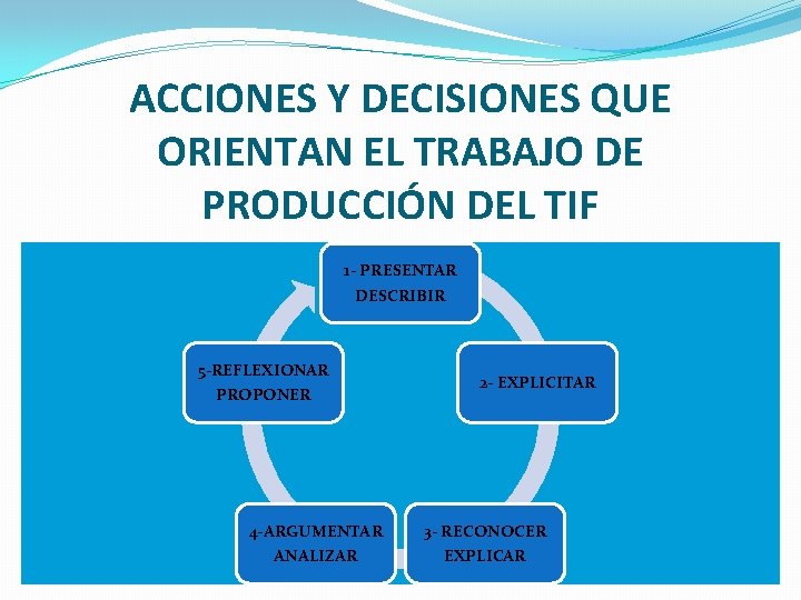 ACCIONES Y DECISIONES QUE ORIENTAN EL TRABAJO DE PRODUCCIÓN DEL TIF 1 - PRESENTAR