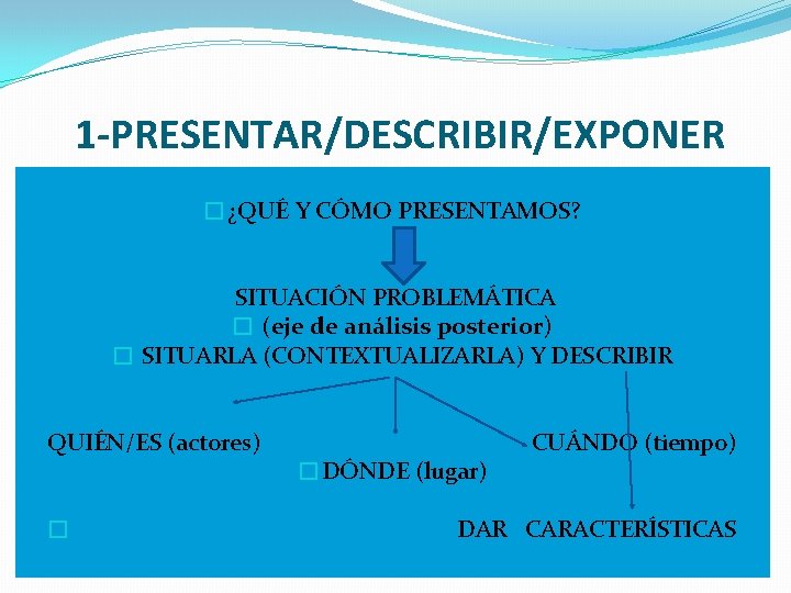 1 -PRESENTAR/DESCRIBIR/EXPONER �¿QUÉ Y CÓMO PRESENTAMOS? SITUACIÓN PROBLEMÁTICA � (eje de análisis posterior) �