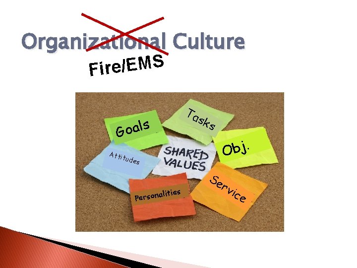 Organizational Culture S M E / e r i F ls a o G